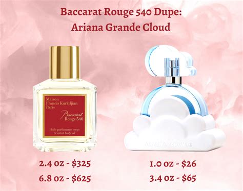 dupe perfume ariana grande cloud|cloud by ariana grande dupe.